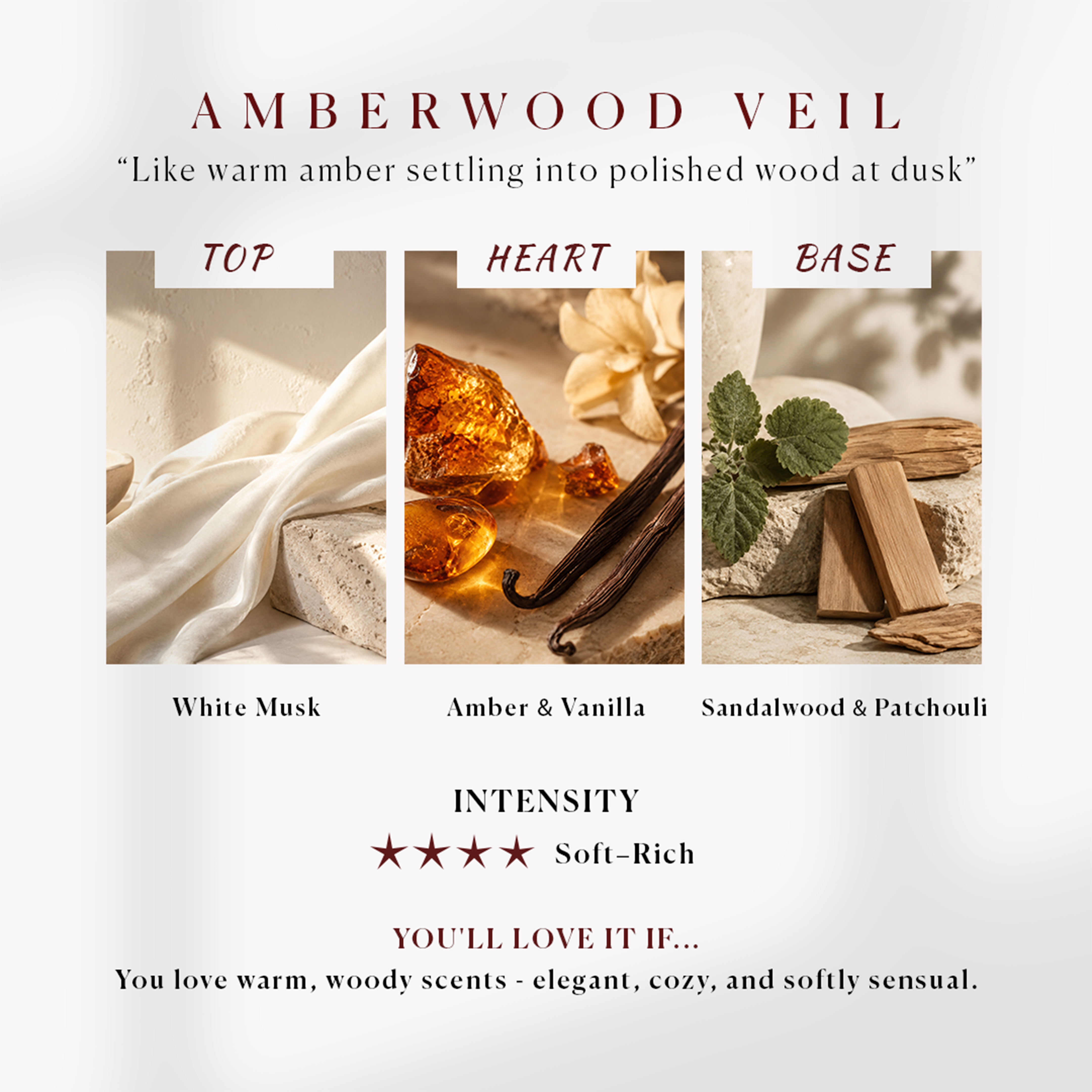 Scent Notes
