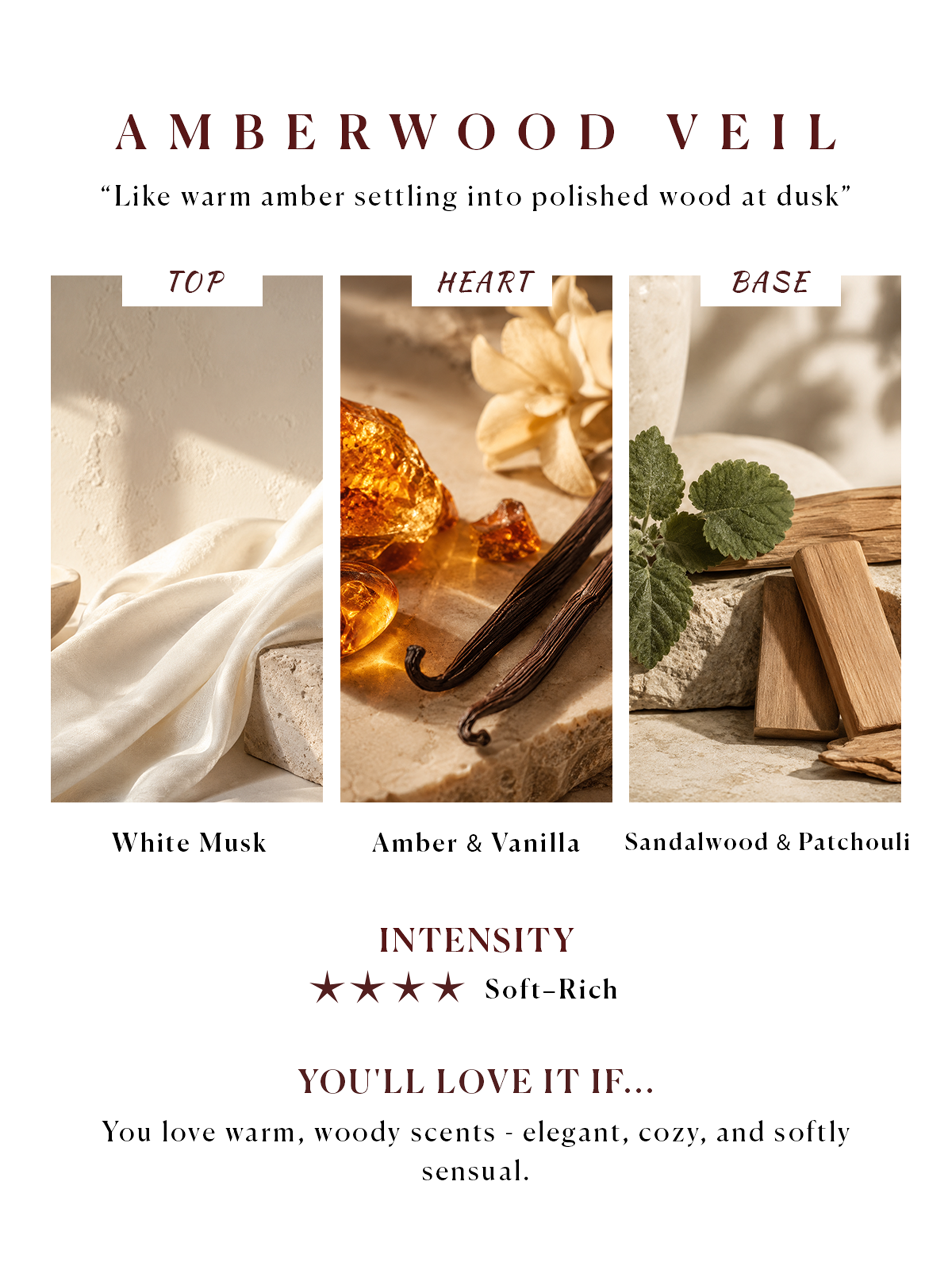 Scent Notes