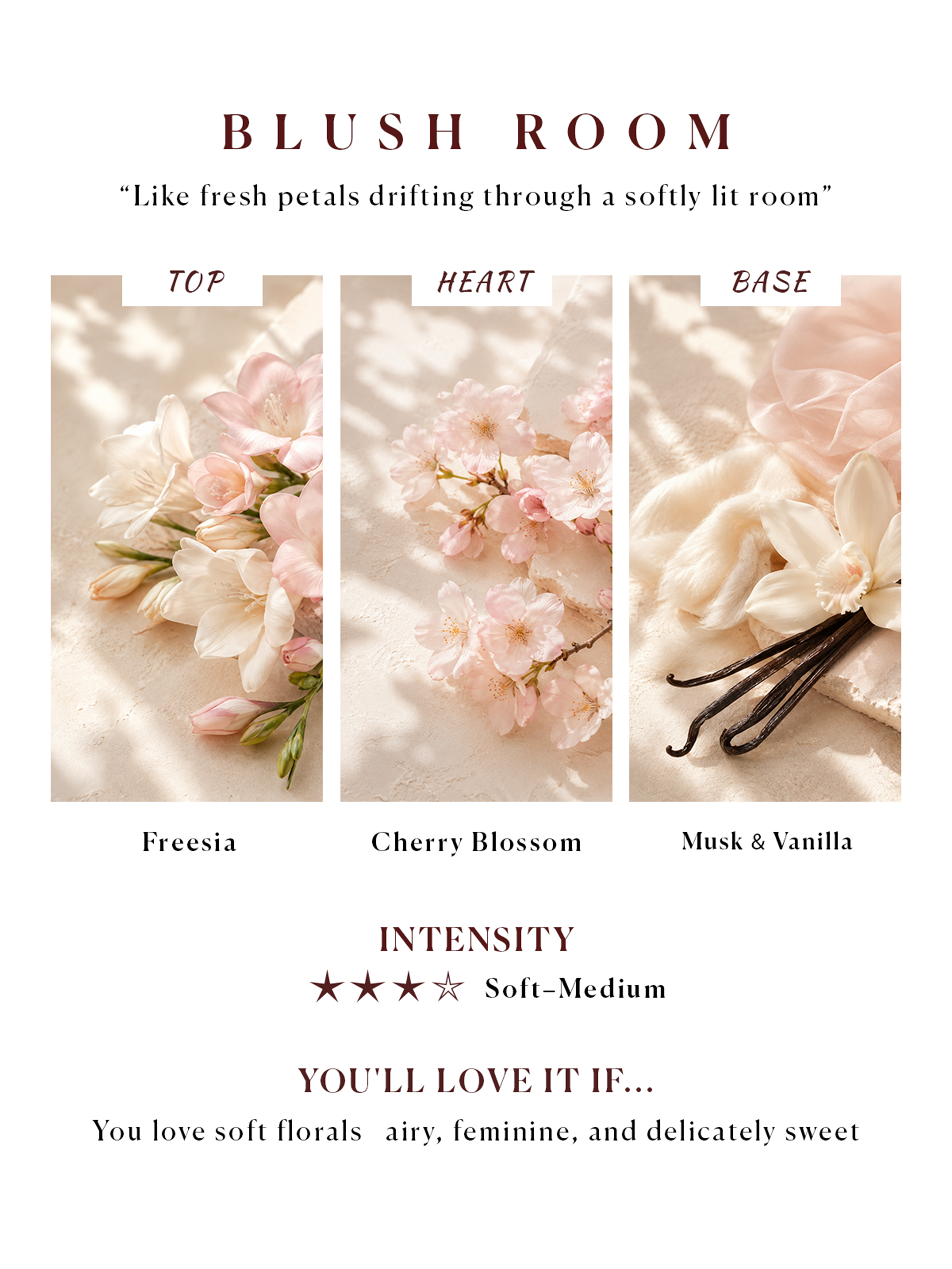Scent Notes