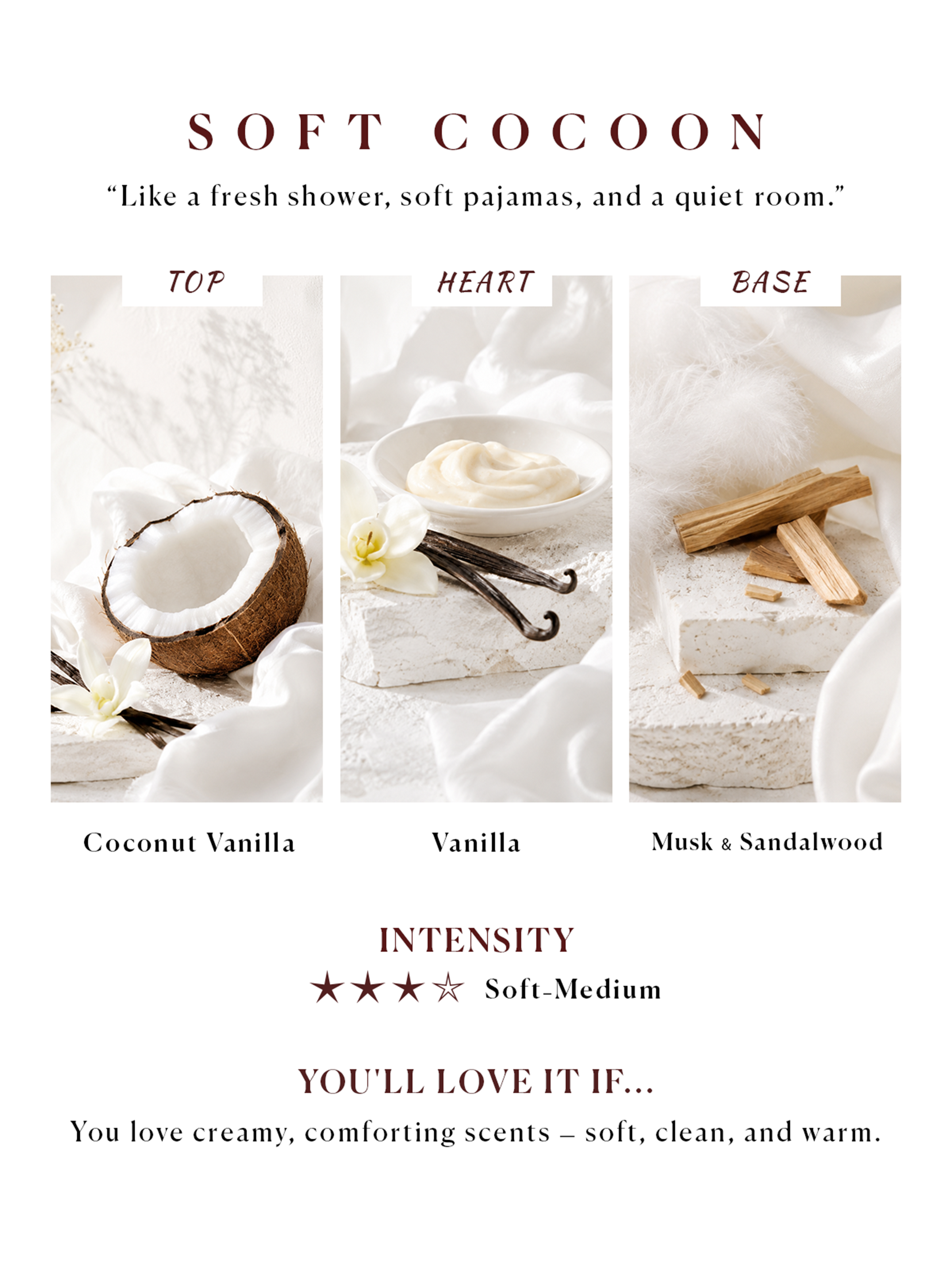 Scent Notes